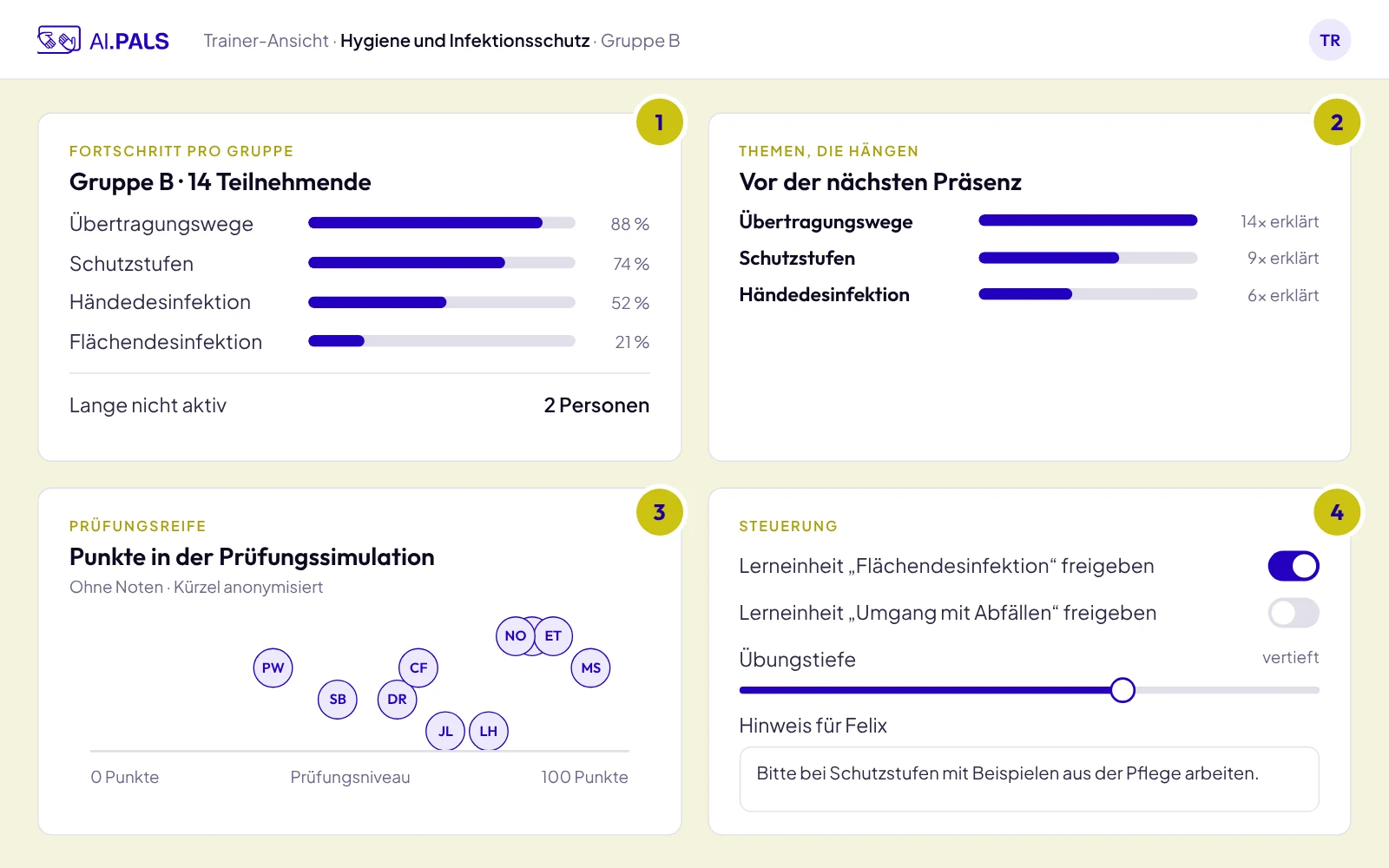 Trainer-Ansicht mit Gruppenfortschritt, hängenden Themen, Prüfungsreife und Steuerung