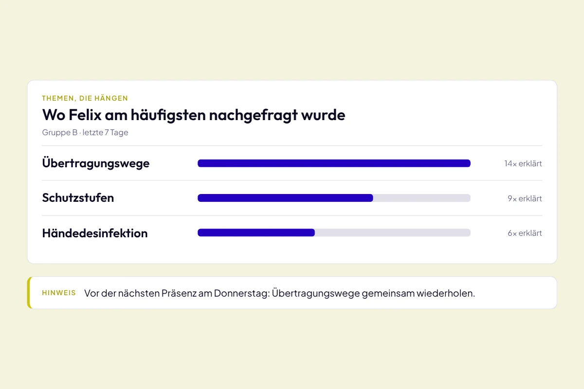Trainer-Ansicht: die Agenda für die nächste Präsenz